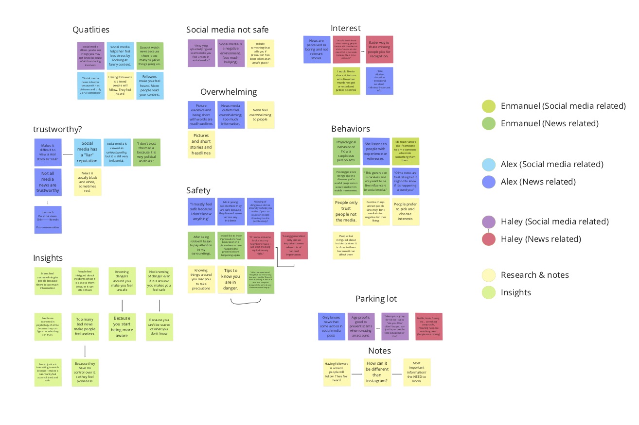 Affinity diagram containing notes from project interviews